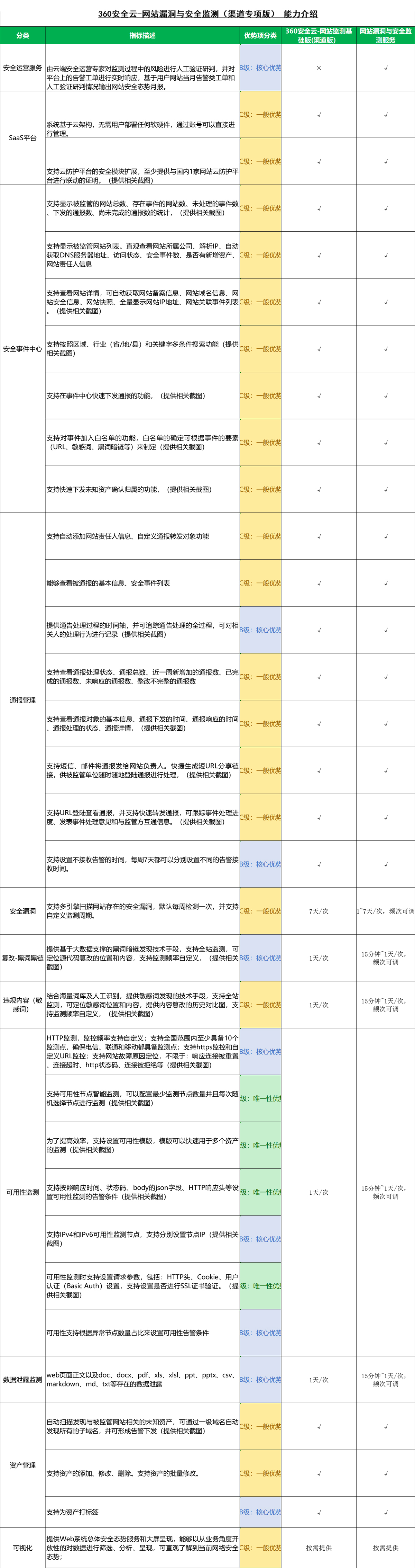 网站漏洞与安全监测服务.jpg